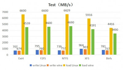 IOTest.jpg