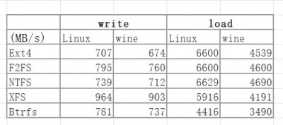 IOTest_table.jpg